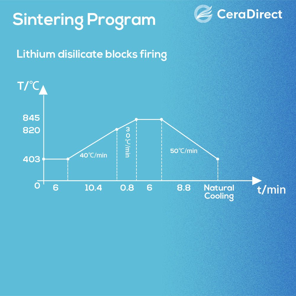 Lithium Disilicate Block(Glass Ceramic)—B32-HT/LT(5 pieces) - CeraDirect