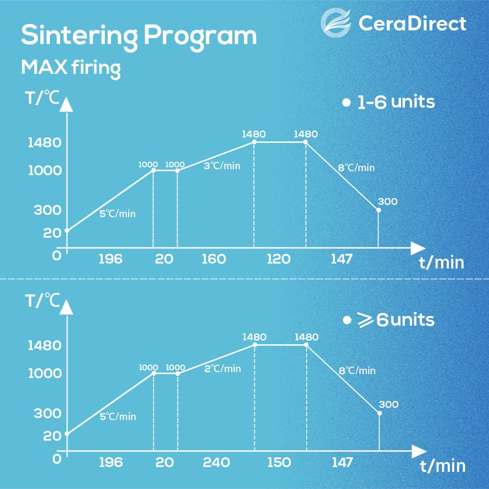 Système de blocs de zircone multicouches MAX Sirona