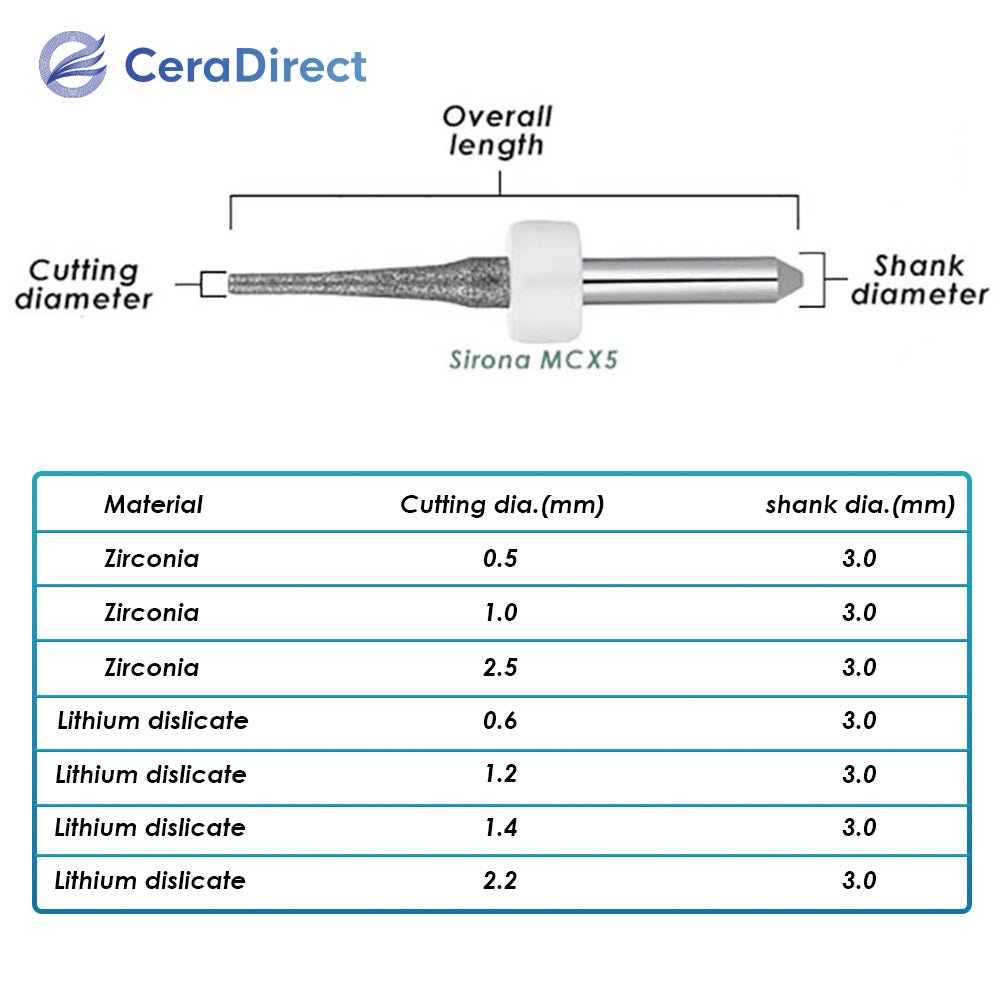 Milling Burs——Sirona(MCX5)Milling Machine - CeraDirect