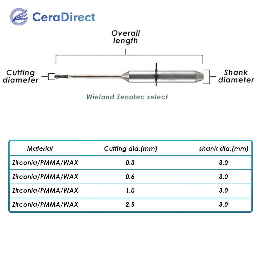 Milling Burs——Wieland(Wieland Zenotec Select)Milling Machine - CeraDirect