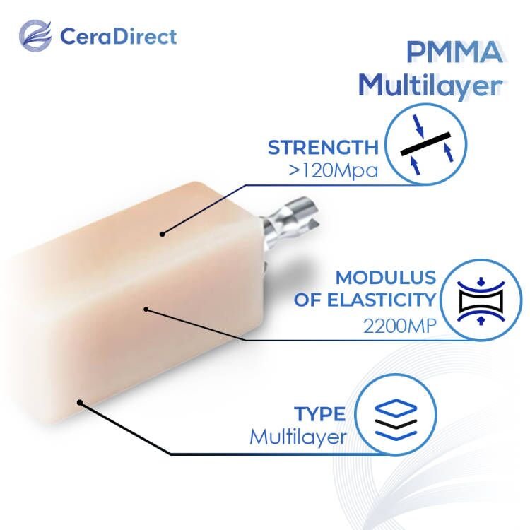 Multilayer PMMA Block—Sirona System VITA 16 Colors - CeraDirect