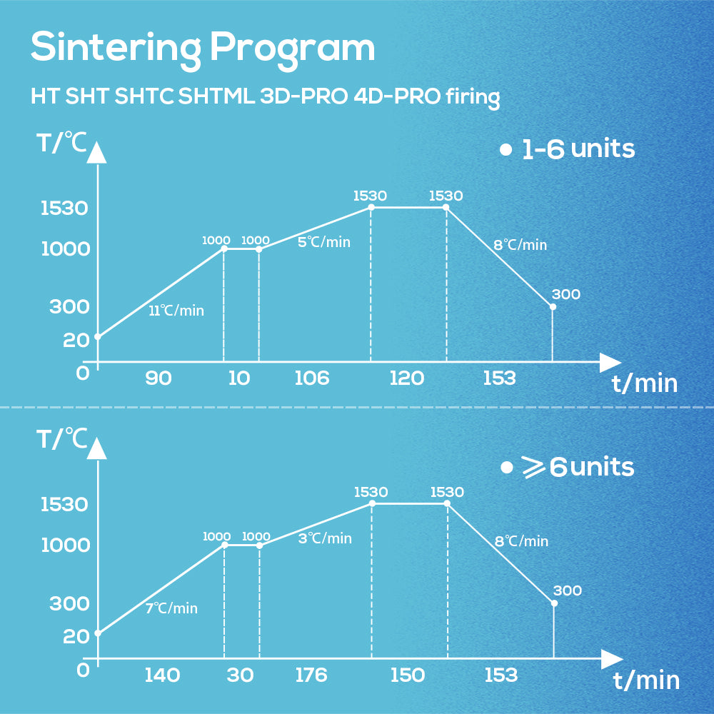 Système ouvert de disque en zircone multicouche SHTML (98 mm)