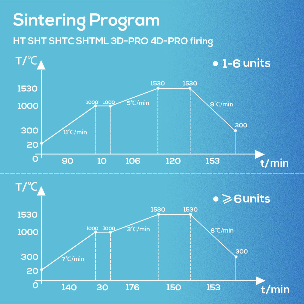 SHTML Multilayer Zirconia Disc Open System (98mm)
