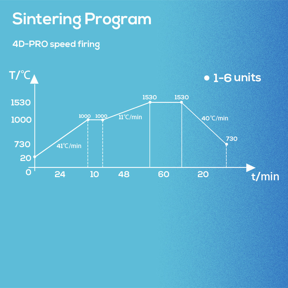 Système ouvert de disque en zircone multicouche 4D-Pro (98 mm)