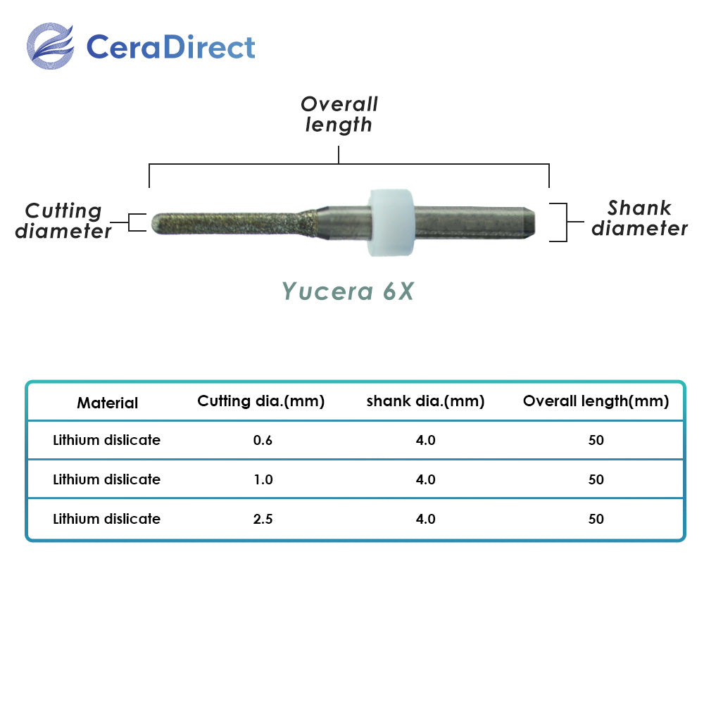 Fresas—Fresadora Yucera（6X）