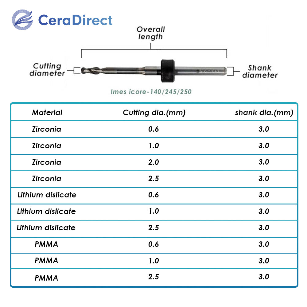 Brocas de fresagem —— Imes Icore （Imes Icore-140/150/245/250） Fresadora