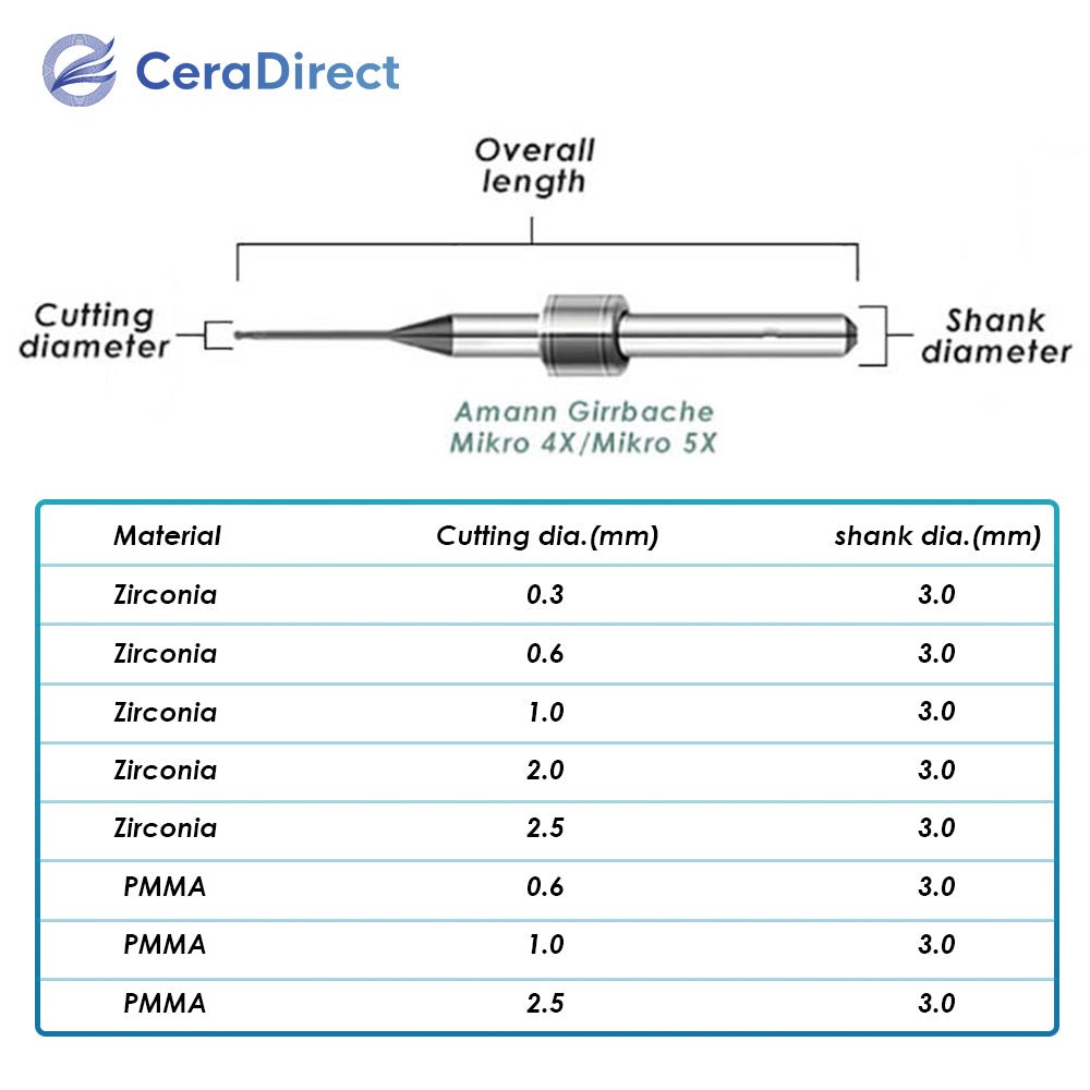 Milling Burs——Amann Girrbach（Mikro 4X Mikro 5X）Milling Machine - CeraDirect