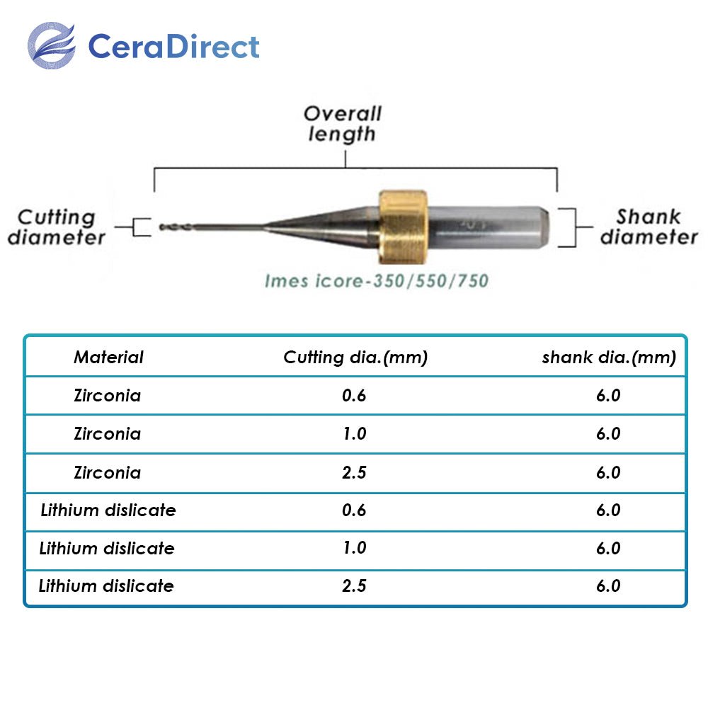 Milling Burs——Imes Icore（Imes Icore-350/550/750）Milling Machine - CeraDirect