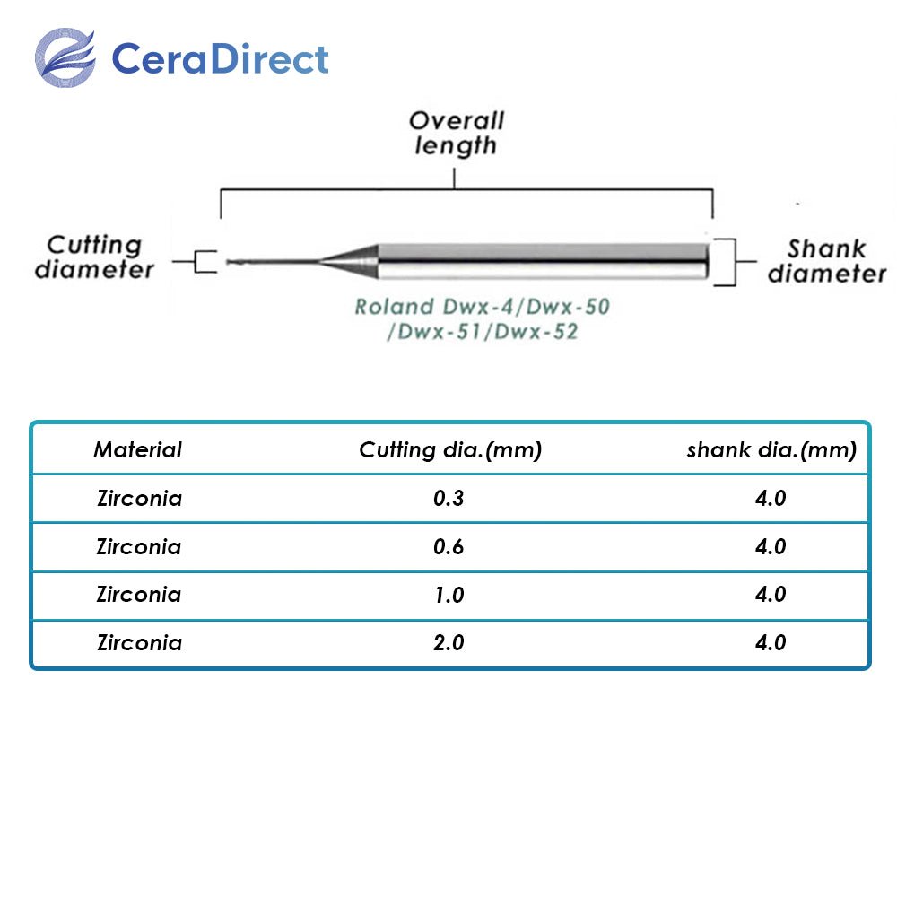 Milling burs——Roland（DWX-4 DWX-50 DWX-51 DWX-52）Milling Machine - CeraDirect