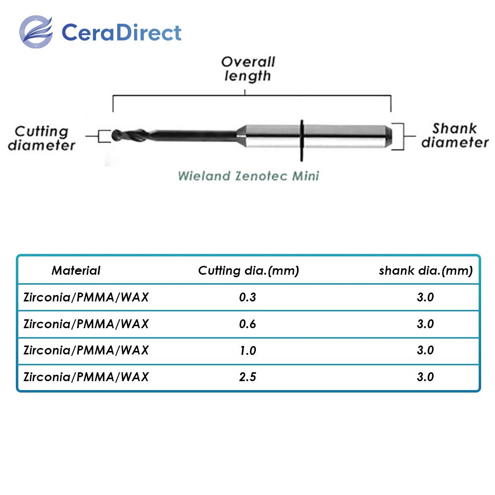 Milling Burs——Wieland（Wieland Zenotec Mini）Milling Machine - CeraDirect